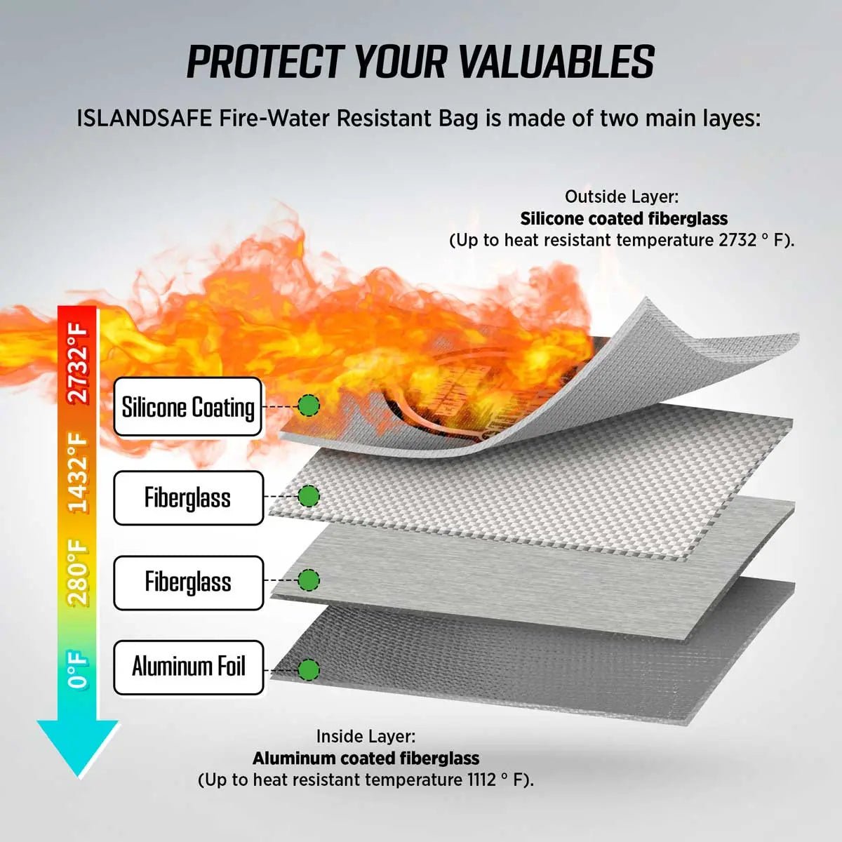 FireVault Compact Fireproof Bag - Stacy’s Love